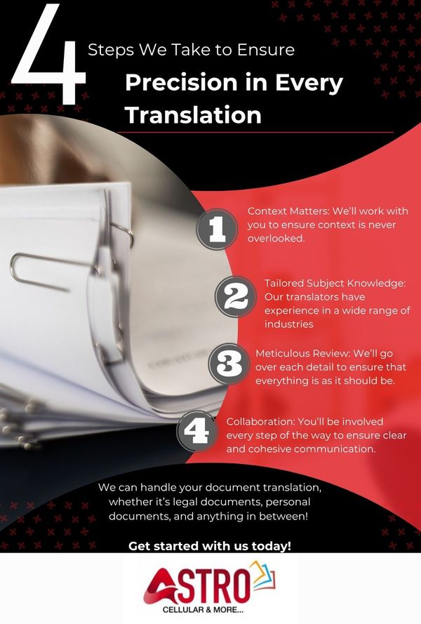 M319554 - Four Steps We Take to Ensure Precision in Every Translation - Infographic.jpg