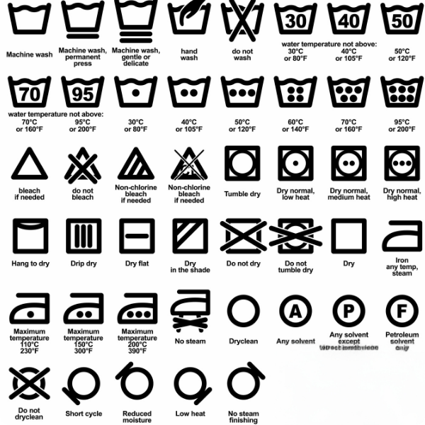 Laundry symbols.