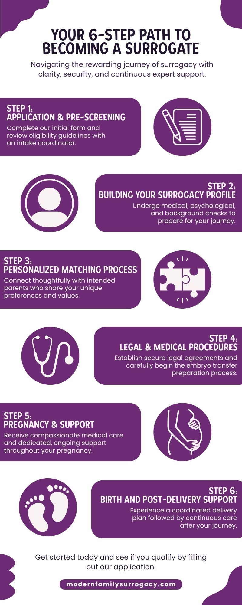 20260714 - M350815 - Modern Family Surrogacy - infographic (1).jpg