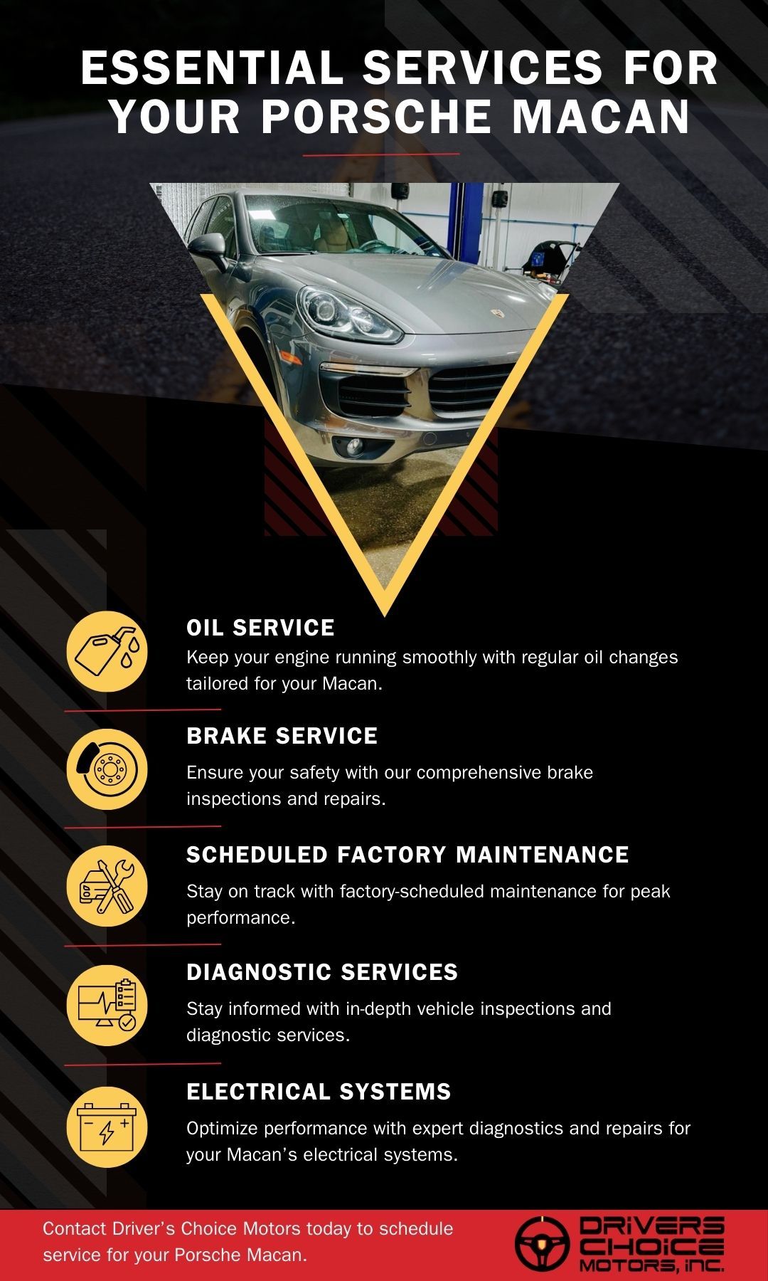 Infographic - Essential Services for your porsche macan Infographic - Essential Services for your porsche macan