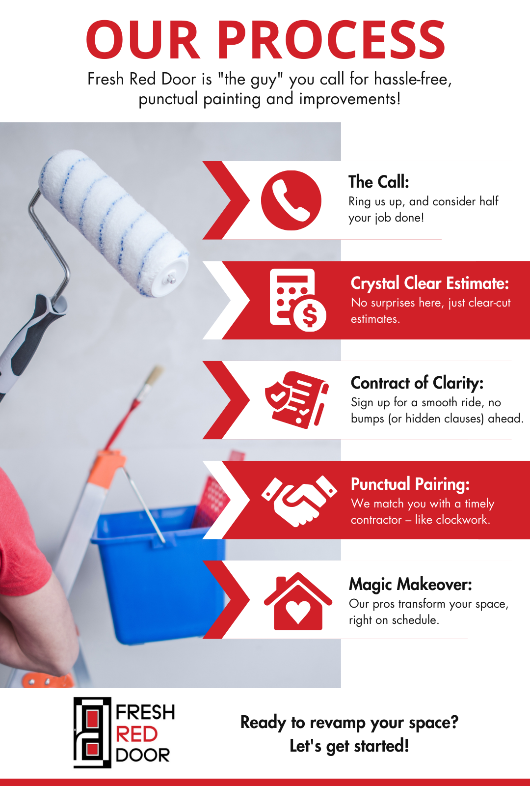 M51695 - Infographic - Our Process.png