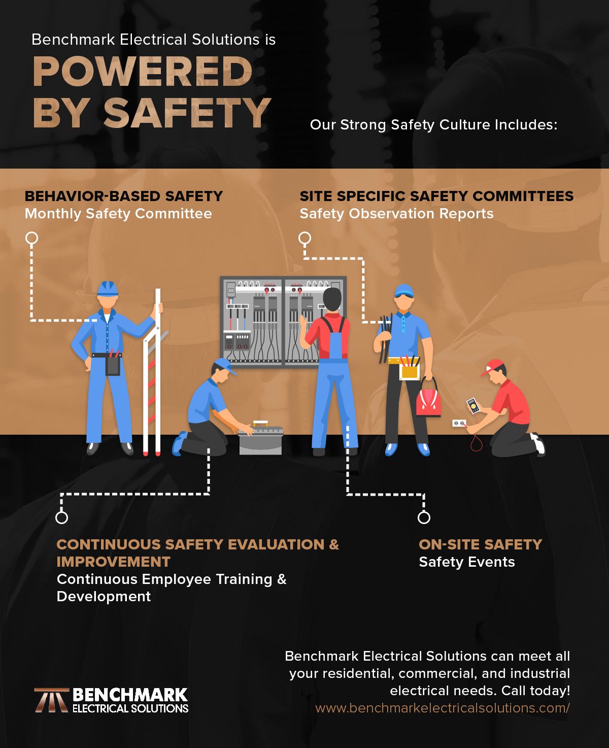 2.1.21_BenchmarkElecricalPoweredBySafety_Infographic.jpg