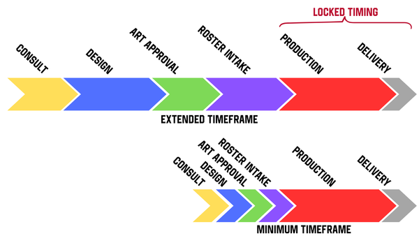 proces timelines.png