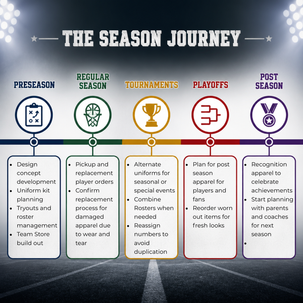 Season Timeline.png