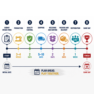 timeline estimate graphic.png