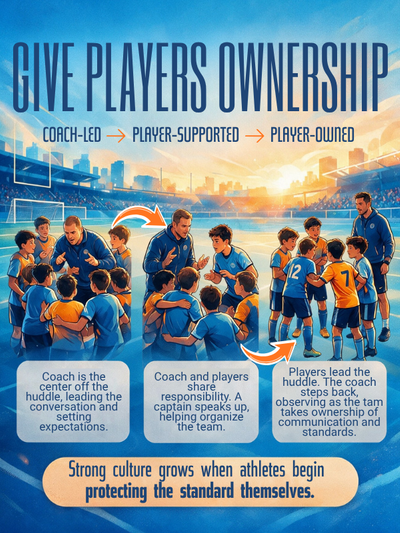 October 26 Player ownership.png