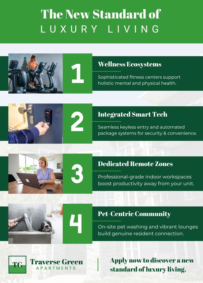 M32547 - Infographic - The Future of Luxury Living Trends in Apartment Amenities.jpg