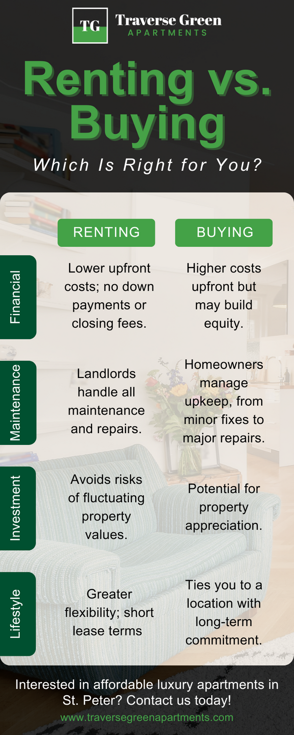 infographic that shows the differences between renting and buying