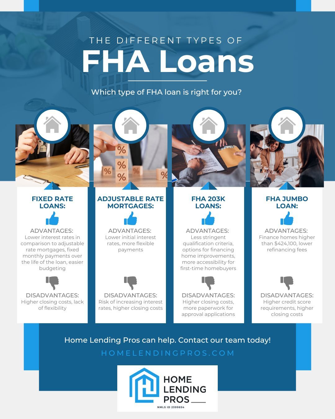 the different types of FHA Loans infographic