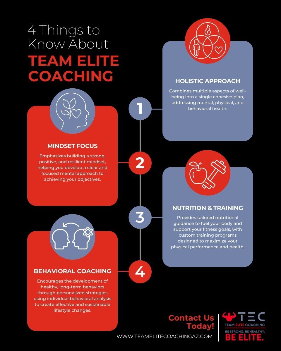 M47464 - 4 Things to Know About Team Elite Coaching - Infographic.jpg