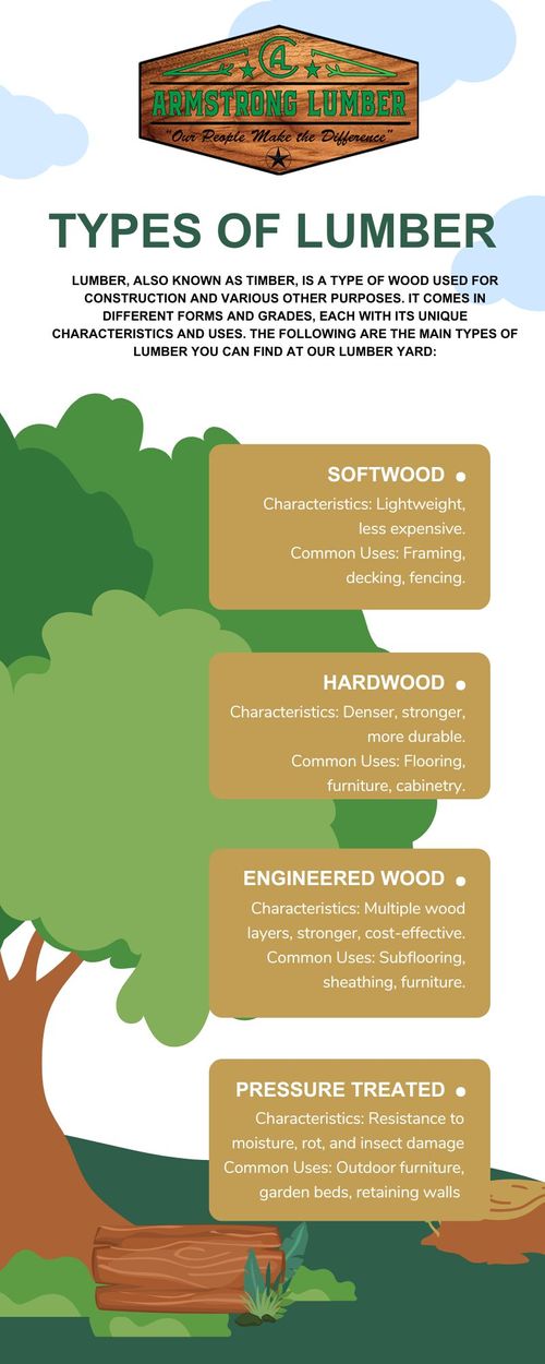 types of lumber IG 