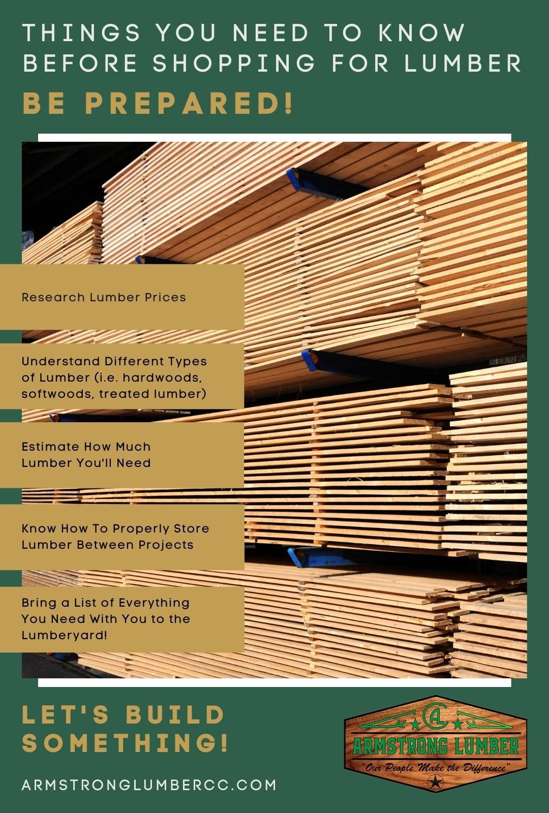 Infograph about lumber