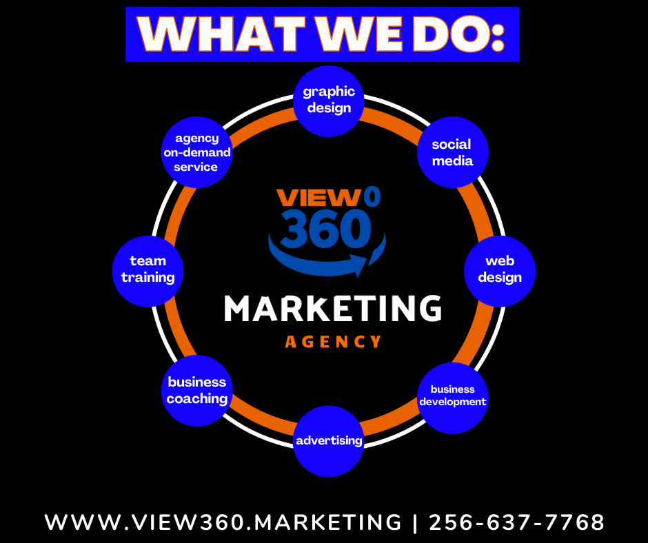 360 Marketing -what we do.png