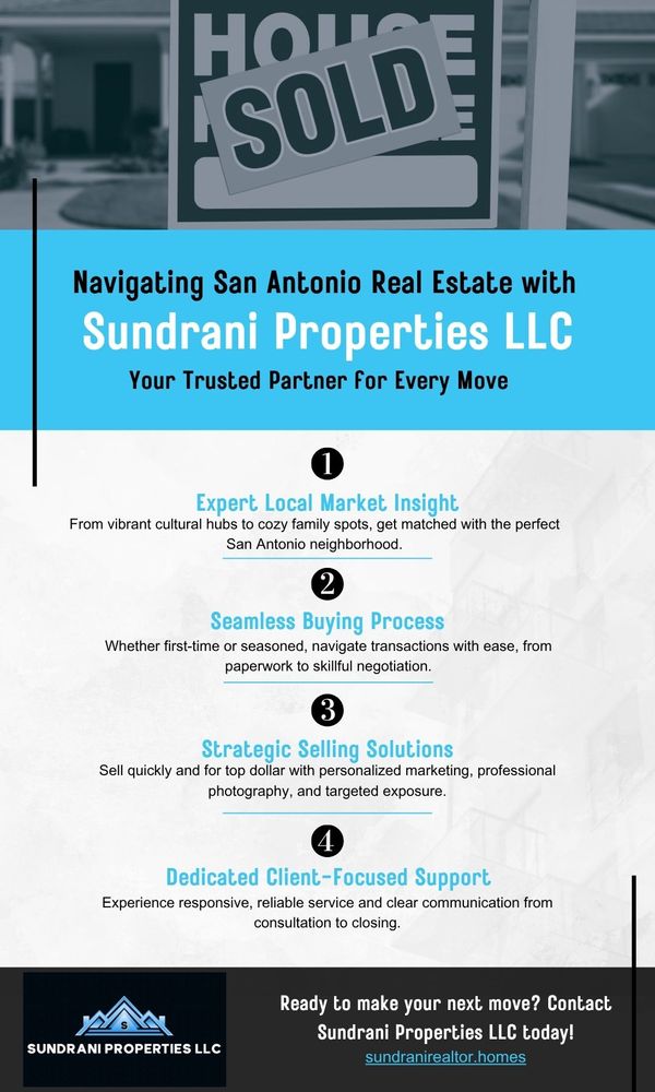 Navigating San Antonio Real Estate with Sundrani Properties LLC Infographic