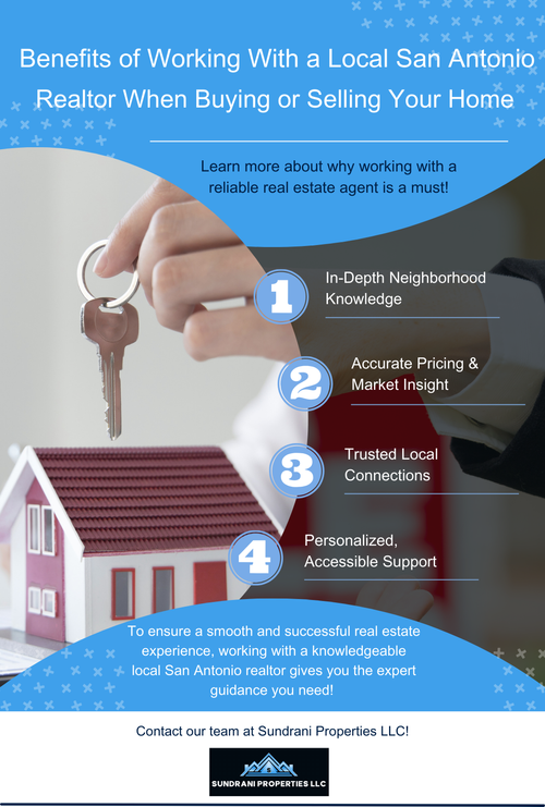 M39097 - Sundrani Properties LLC - Infographic.png