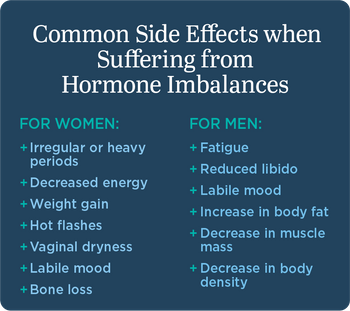 Hormones_SideEffects_overview.png