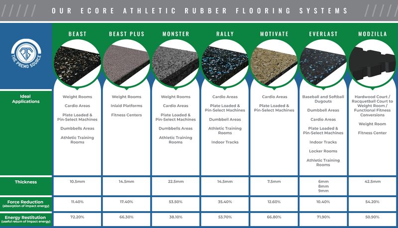 Athletic Rubber Flooring Learn More
