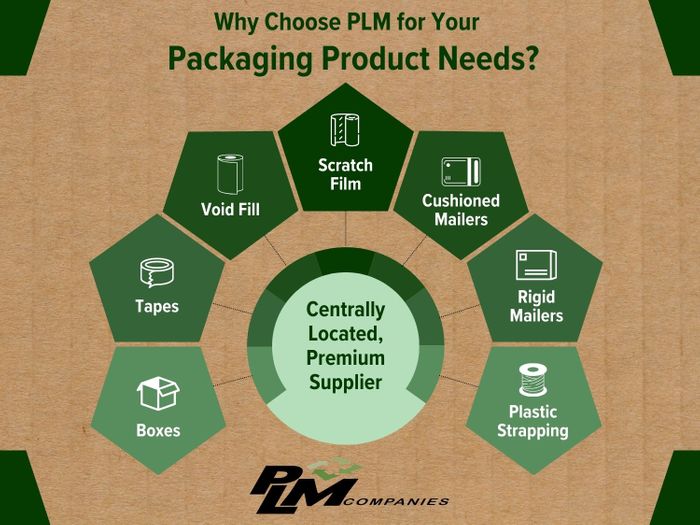 Why Choose PLM for Your Packaging Product Needs infographic