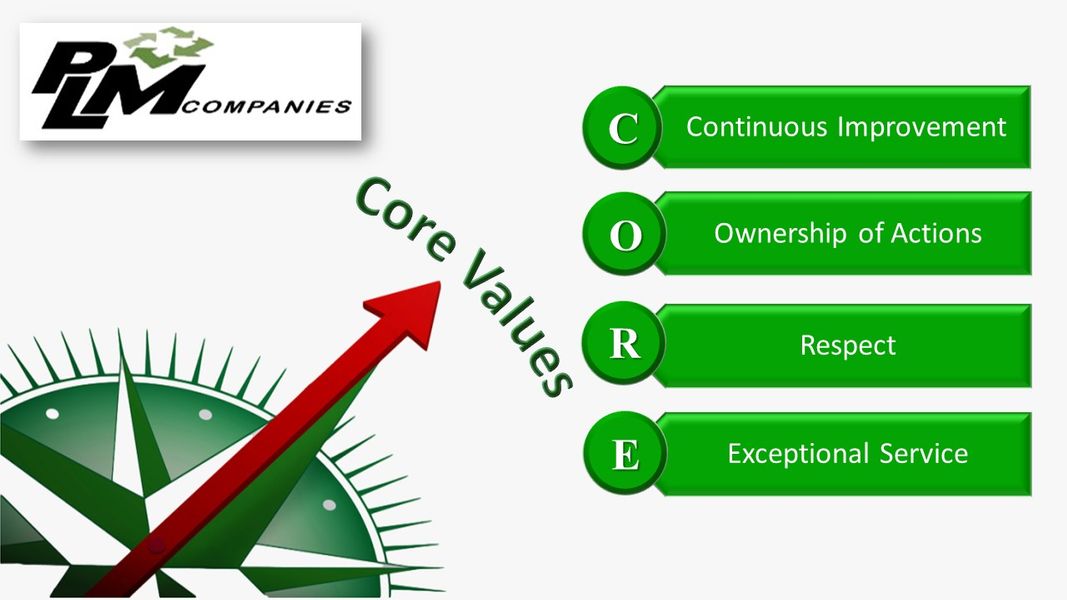 Chart of PLM's core values: continuous improvement, ownership of actions, respect, exceptional service