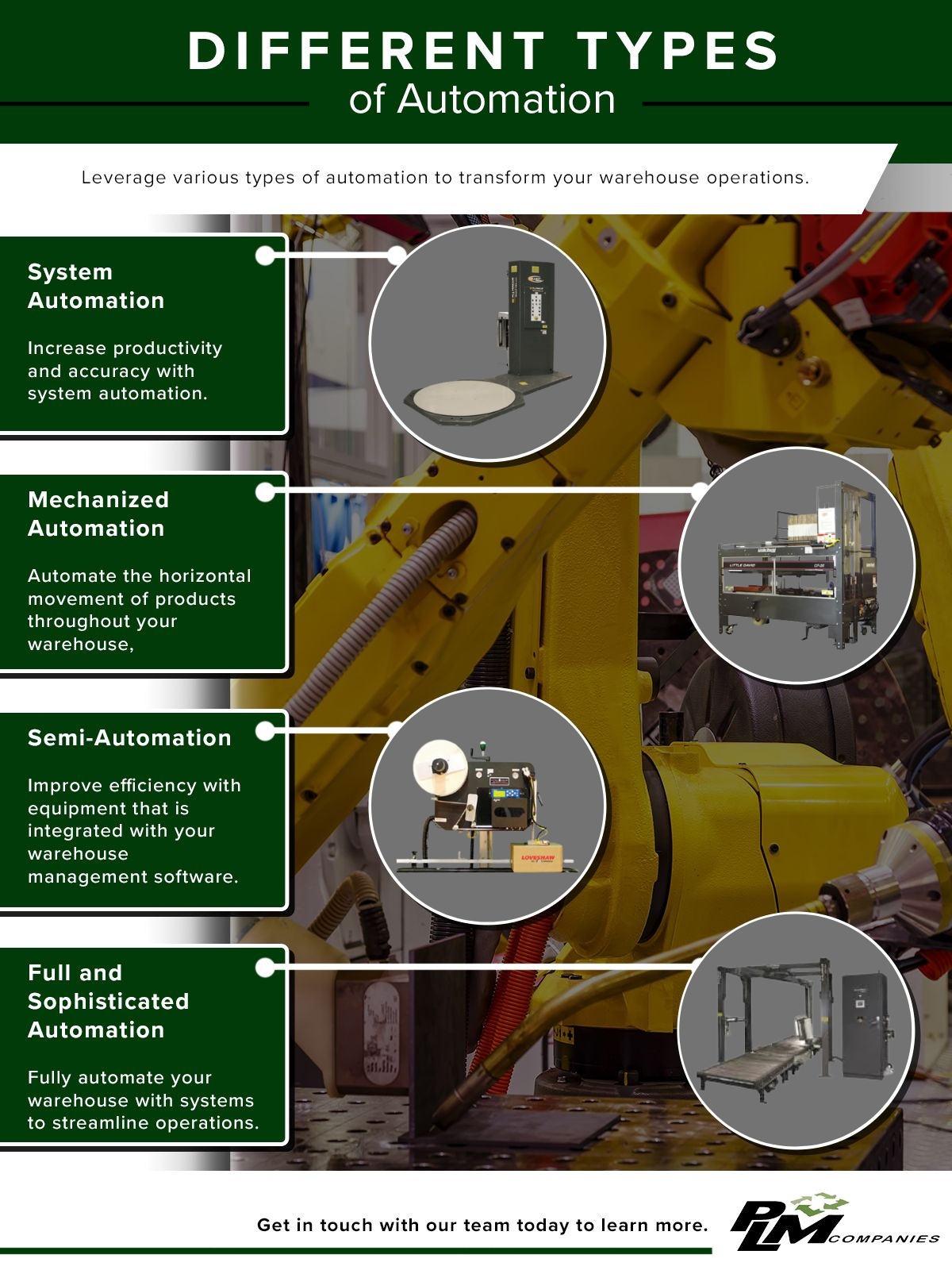 Infographic explaining the type of automation equipment that is for sale 