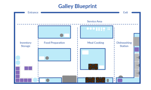 QSR-and-R-restaurant-floor-plans-Galley-5e87a8585fcf4.png
