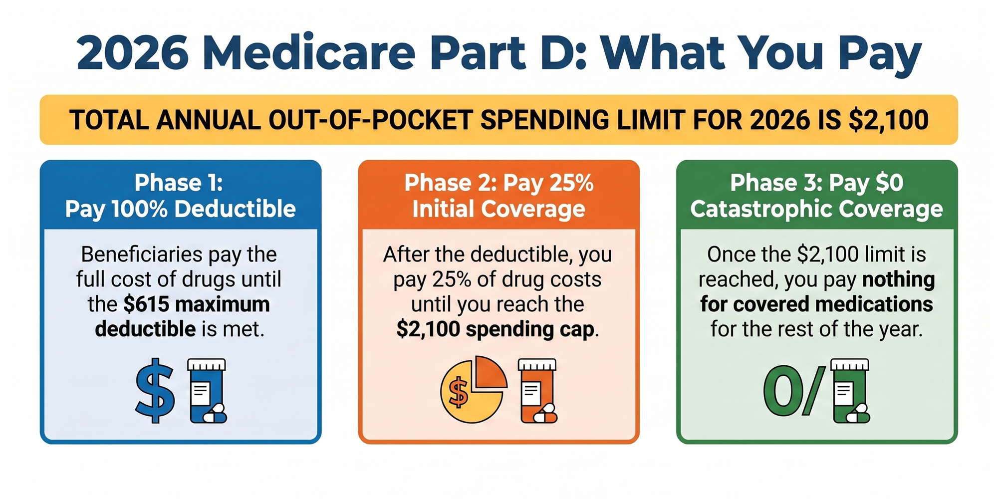 2026 Medicare Part D Costs.1.png