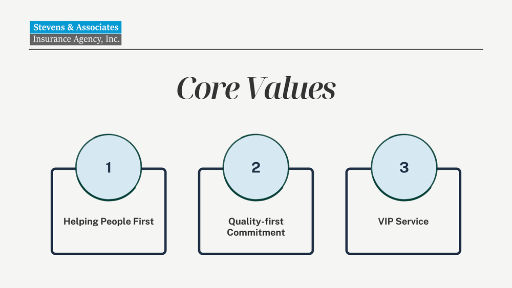 CoreValues.png