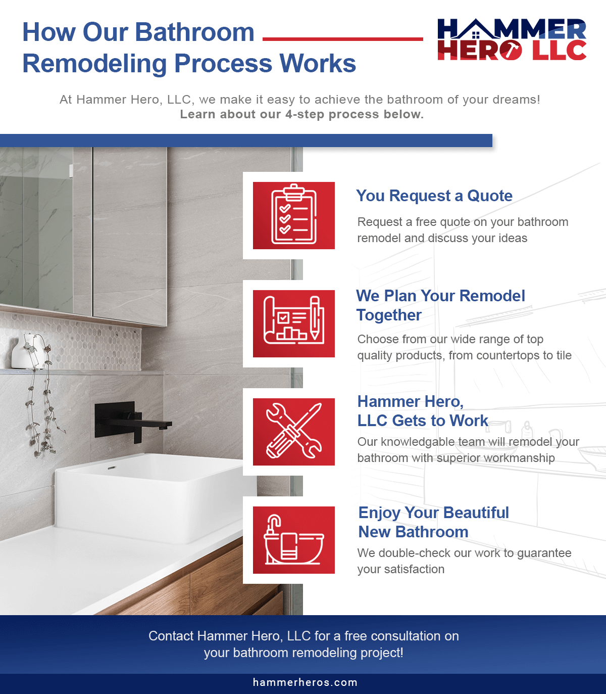 How Our Bathroom Remodeling Process Works (2).png