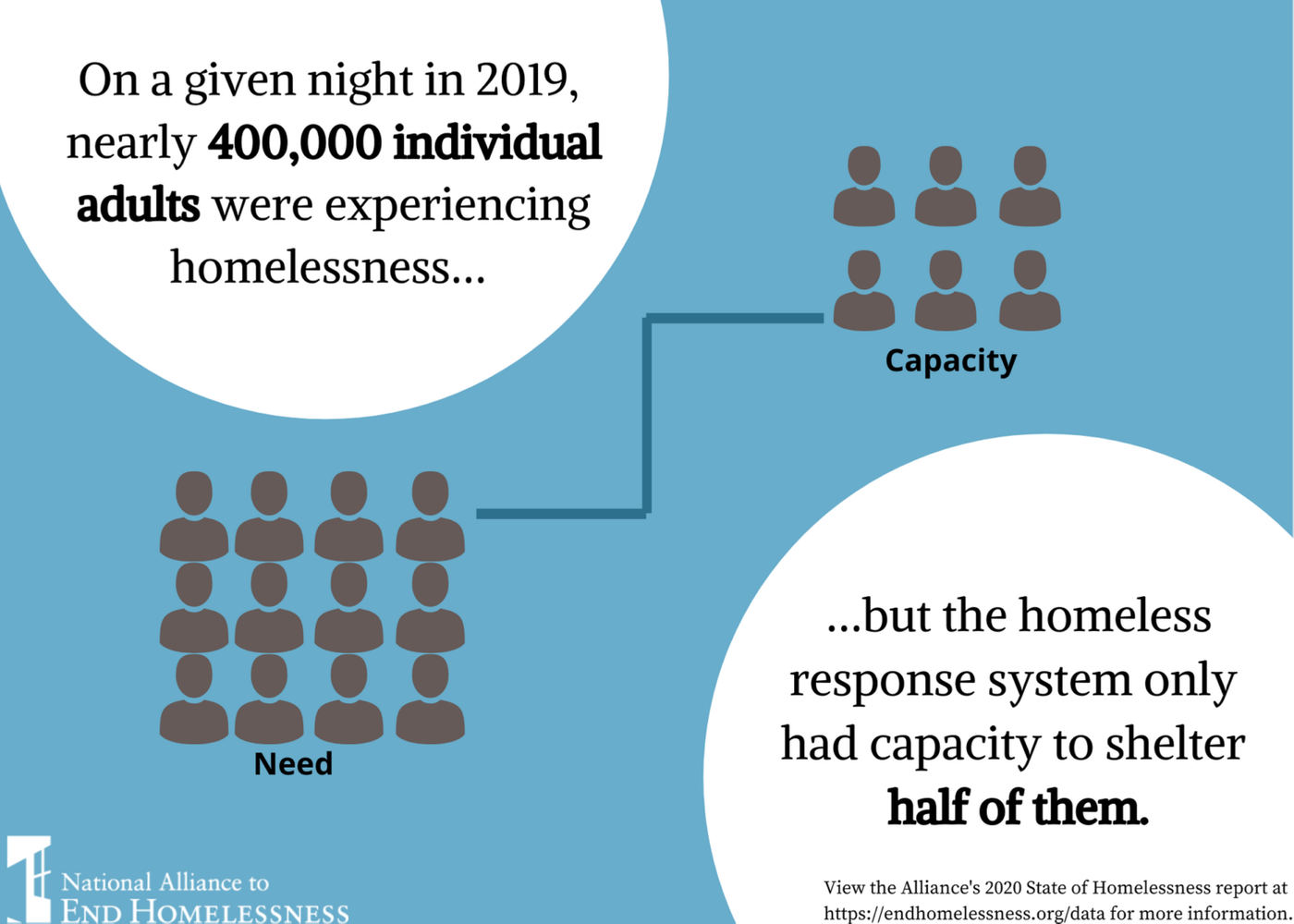 image of an infographic