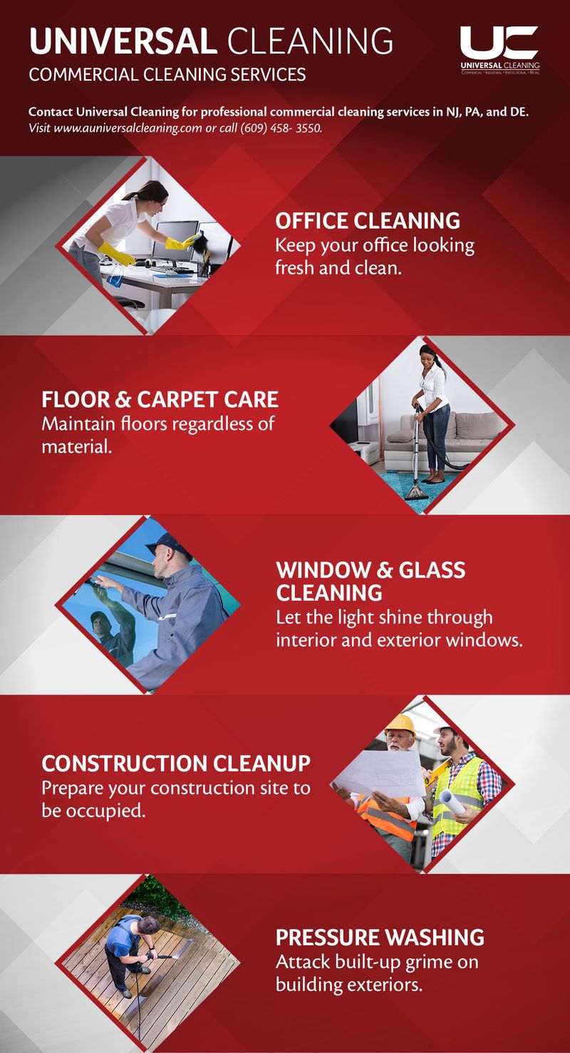 7.27.20_UniversalCleaning_Infographic.jpg