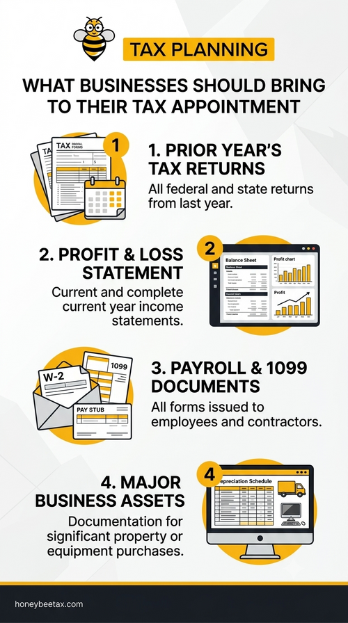 What Businesses Should Bring to their Tax Appointments
