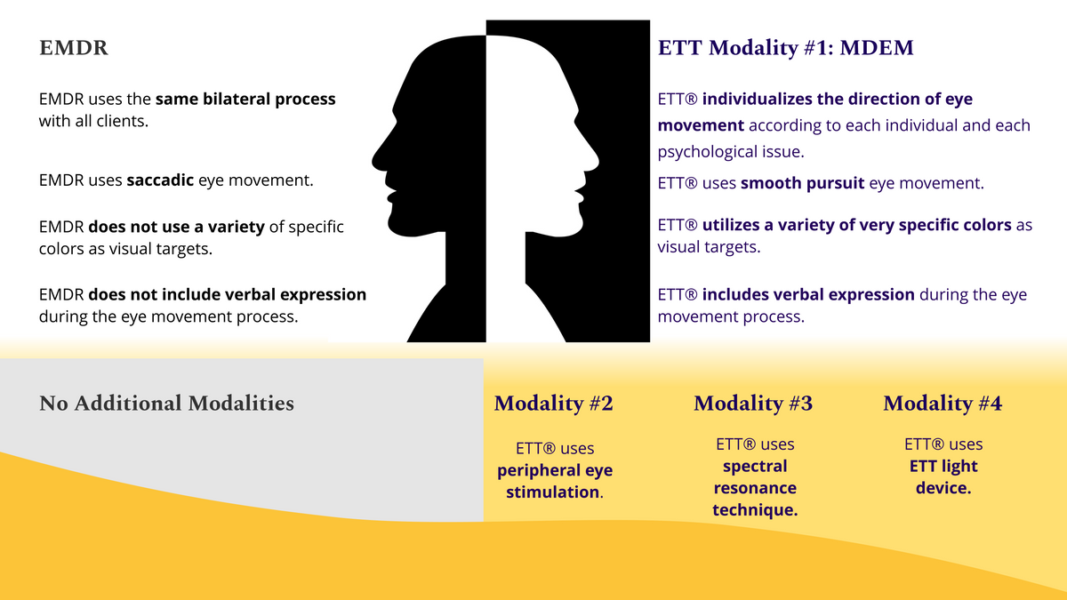 ETT vs. EMDR.png