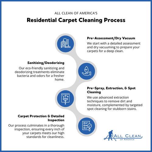 Residential Carpet Cleaning Infographic.png