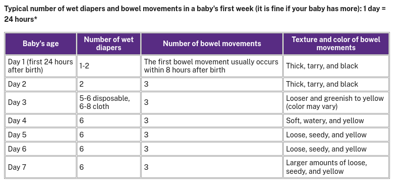 American Academy of Pediatrics Diaper BM Chart