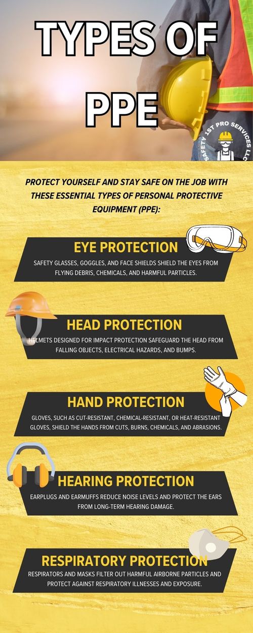 Types of PPE Infographic