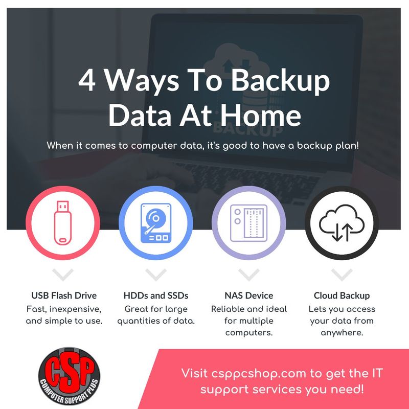 M35735 4 Ways To Backup Data At Home Infographic.jpg