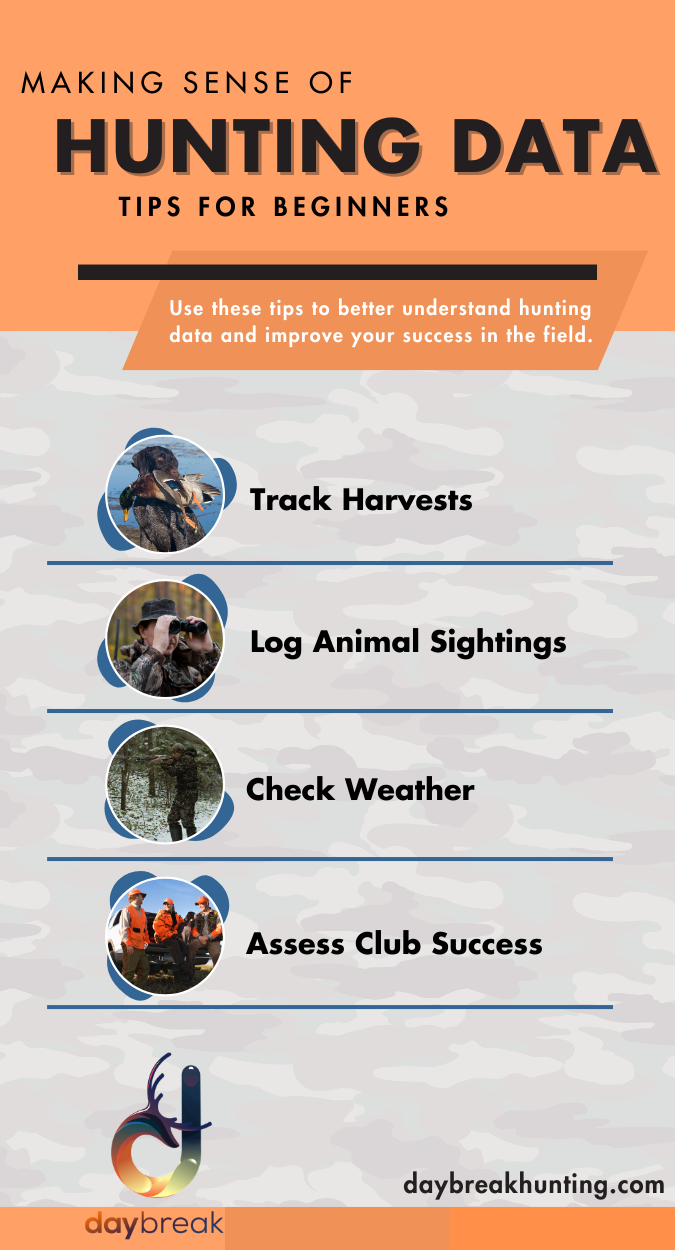 Infographic - Making Sense of Hunting Data Tips for Beginners (2).png