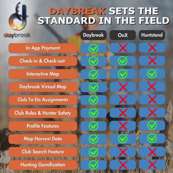 Daybreak vs others.jpg