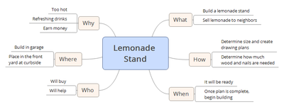 Lemonade  Stand Examplke.png