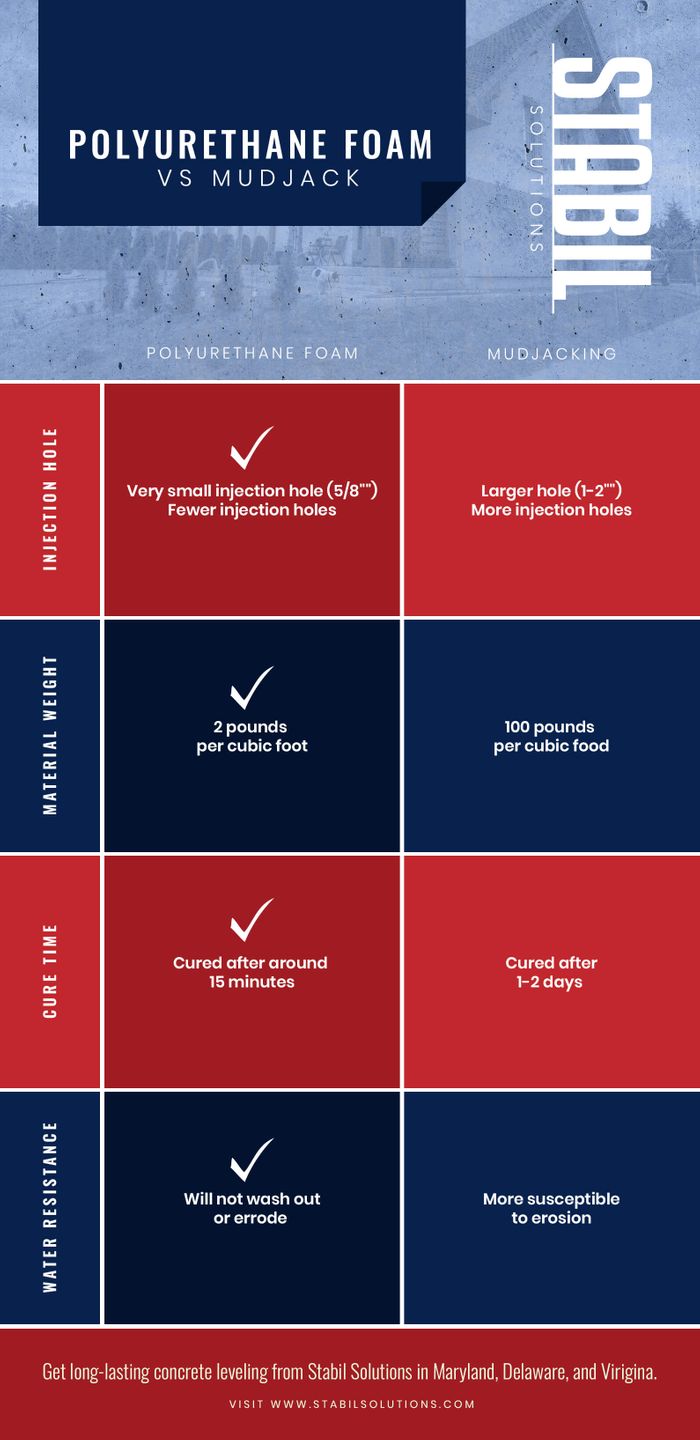 Polyurethane Foam vs Mudjacking __ (1).jpg