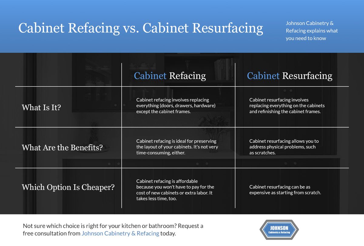 Cabinet Refacing vs. Cabinet Resurfacing_Infographic.jpg