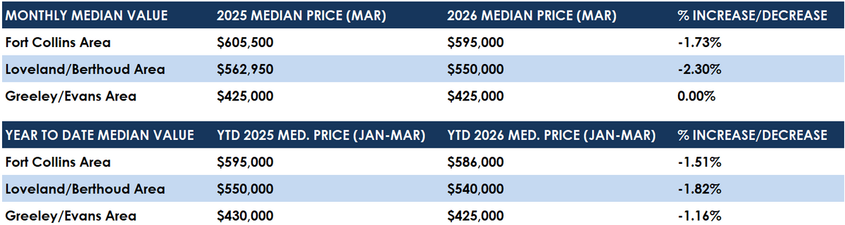 March Median.png