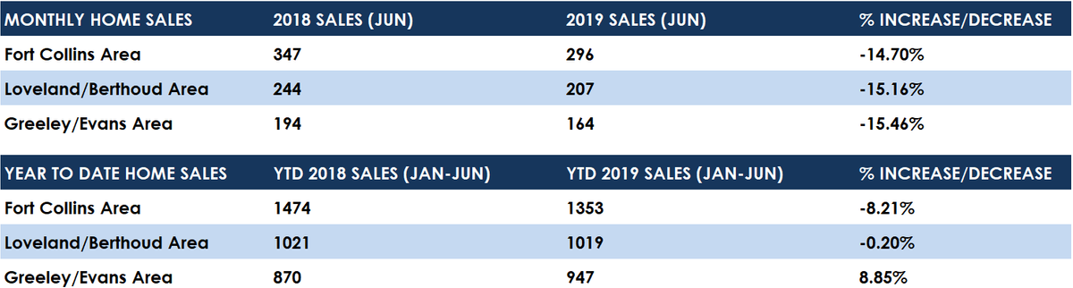 June 2019 Sales.png