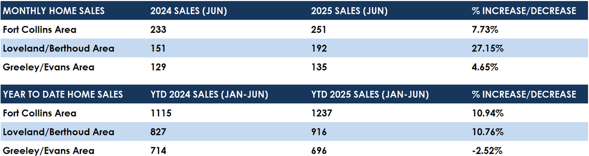 June 25 Sales.png