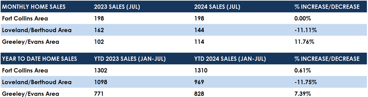 july 24 sales.png