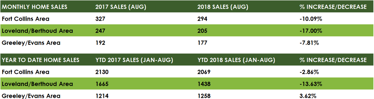 Aug 2018 Sales.png