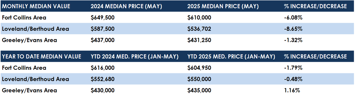 May Median.png