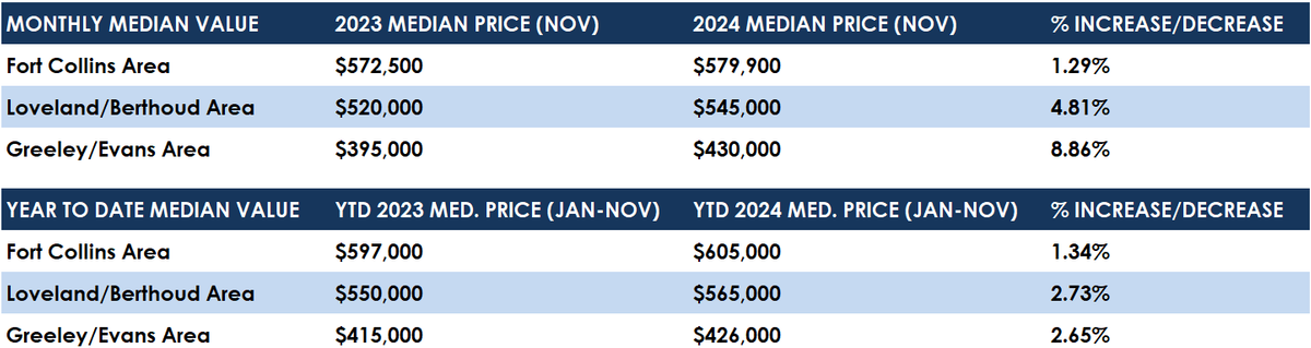 Nov Median.png