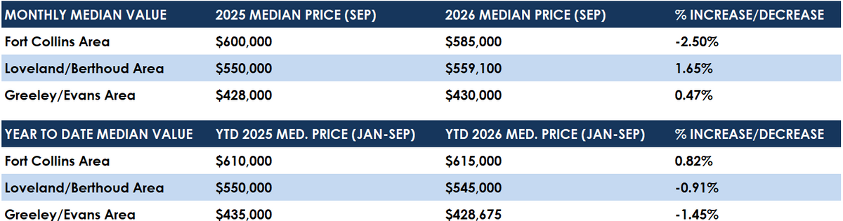 Median Sep 2026.png