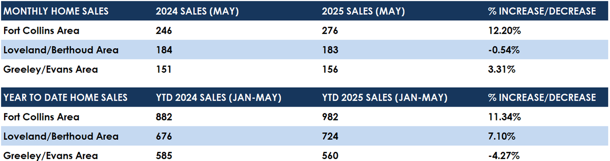 May Sales.png